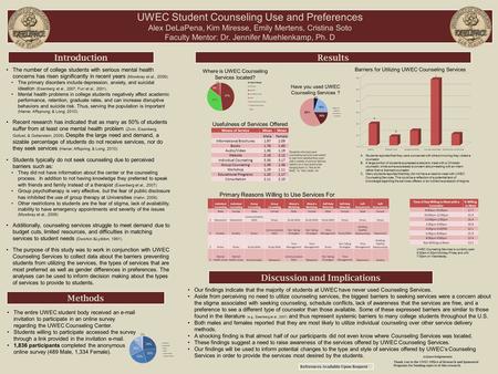 Results Discussion and Implications Methods Acknowledgements: Thank you to the UWEC Office of Research and Sponsored Programs for funding aspects of this.