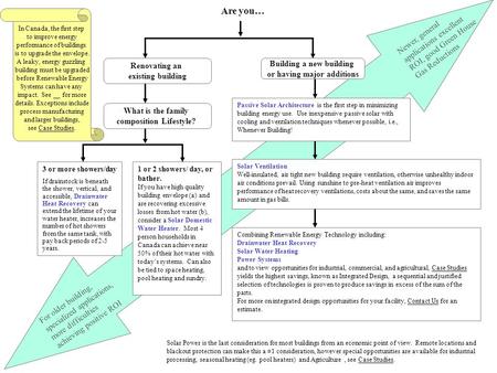 Renovating an existing building Building a new building or having major additions In Canada, the first step to improve energy performance of buildings.