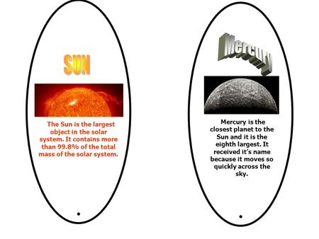 Mercury SUN                   Mercury is the closest planet to the Sun and it is the eighth largest. It received it’s name because it moves so quickly.