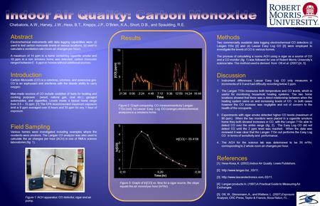 Chebatoris, A.W., Harvey, J.W., Hess, B.T., Krepps, J.P., O’Brien, K.A., Short, D.B., and Spaulding, R.E. Figure 1: ACH apparatus: CO detector, cigar and.