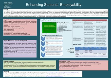 Enhancing Students’ Employability Dorothy Johnson Ewelina Rydzewska Peggy McIntosh Mary Evans Anna Selwood Context The BA Childhood Studies prepares students.