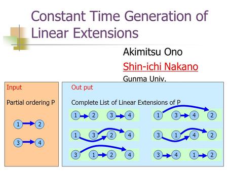 Constant Time Generation of Linear Extensions Akimitsu Ono Shin-ichi Nakano Gunma Univ. Out put Complete List of Linear Extensions of P Input Partial ordering.