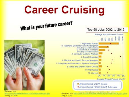 Career Cruising Retrieved from  on Aug 25, 2010.