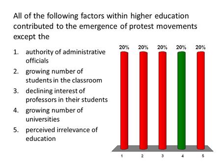 All of the following factors within higher education contributed to the emergence of protest movements except the 1.authority of administrative officials.