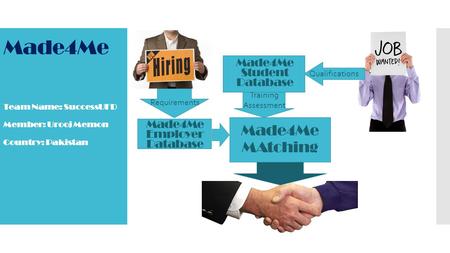 Made4Me Employer Database Qualifications Requirements Training Assessment Made4Me MAtching Made4Me Student Database Made4Me Team Name: SuccessUFD Member: