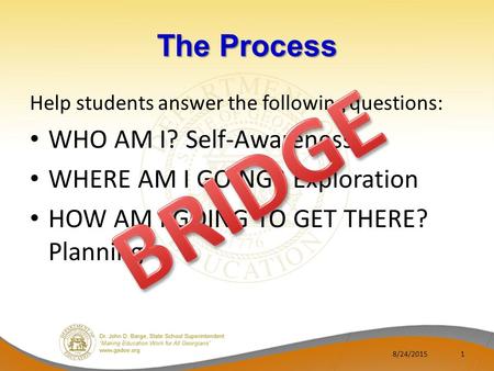 The Process Help students answer the following questions: WHO AM I? Self-Awareness WHERE AM I GOING? Exploration HOW AM I GOING TO GET THERE? Planning.