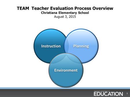 Instruction Planning Environment