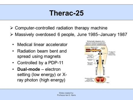 Therac-25 Computer-controlled radiation therapy machine