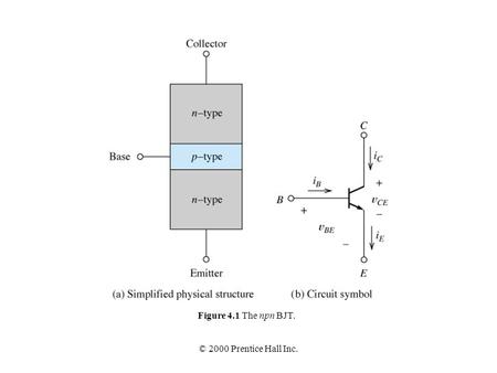 © 2000 Prentice Hall Inc. Figure 4.1 The npn BJT..