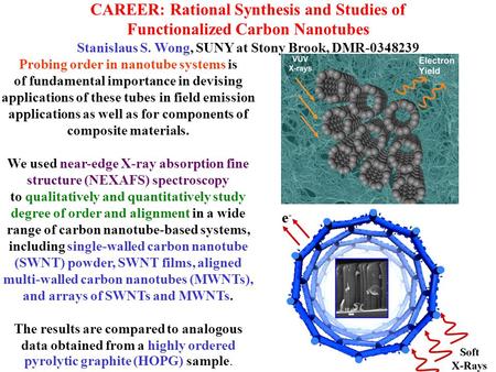 CAREER: Rational Synthesis and Studies of Functionalized Carbon Nanotubes Stanislaus S. Wong, SUNY at Stony Brook, DMR-0348239 Probing order in nanotube.