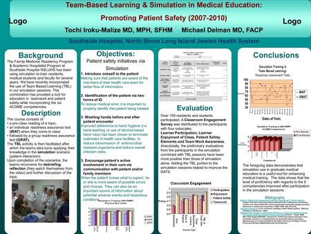 The Family Medicine Residency Program & Academic Hospitalist Program at Southside Hospital NSLIJHS has been using simulation to train residents, medical.