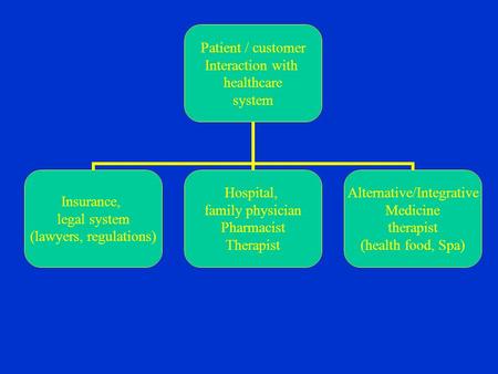 = Defensive medicine Invasive tests are directly productive of illness. Immanuel Kant” Physicians think they are doing something for you if they label.