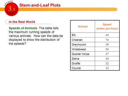 Speeds of Animals The table lists the maximum running speeds of various animals. How can the data be displayed to show the distribution of the speeds?