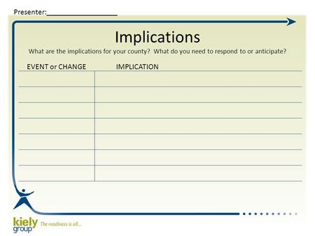 Implications What are the implications for your county? What do you need to respond to or anticipate? Presenter:__________________ EVENT or CHANGEIMPLICATION.