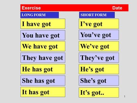 1 LONG FORM I have gotI’ve got You have got You’ve got We have gotWe’ve got They have gotThey’ve got He has gotHe’s got She has gotShe’s got It has got.