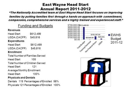 East Wayne Head Start Annual Report 2011-2012 “The Nationally Accredited team at East Wayne Head Start focuses on improving families by putting families.