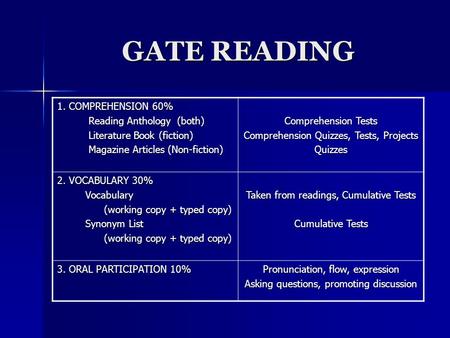 GATE READING 1. COMPREHENSION 60% Reading Anthology (both) Reading Anthology (both) Literature Book (fiction) Literature Book (fiction) Magazine Articles.