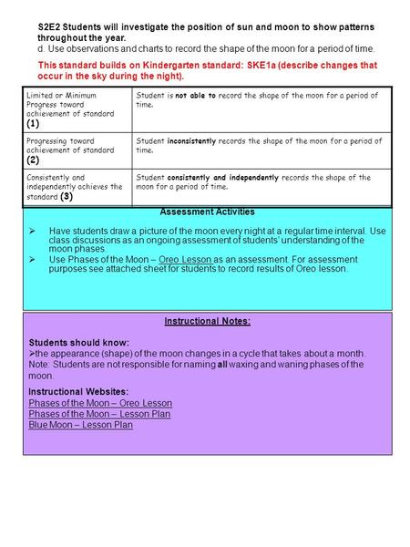 Assessment Activities  Have students draw a picture of the moon every night at a regular time interval. Use class discussions as an ongoing assessment.