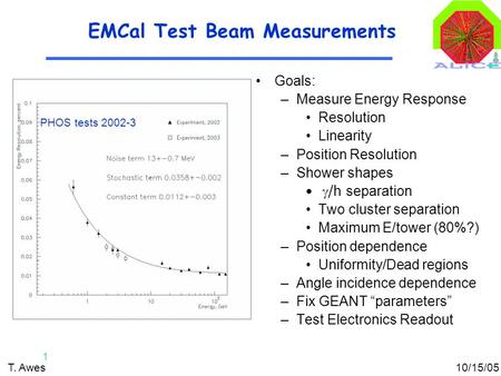 1 10/15/05T. Awes EMCal Test Beam Measurements Goals: –Measure Energy Response Resolution Linearity –Position Resolution –Shower shapes  /h separation.