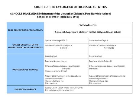 BRIEF DESCRIPTION OF THE ACTIVITY Schoolminis A projekt, to prepare children for the daily routine at school GRADES OR LEVELS OF THE STUDENTS WHO HAVE.