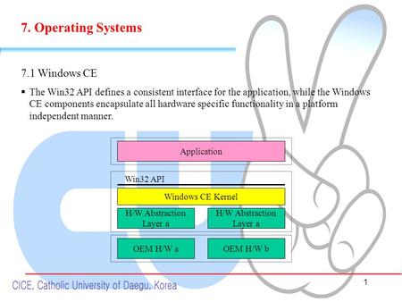 1 7. Operating Systems 7.1 Windows CE  The Win32 API defines a consistent interface for the application, while the Windows CE components encapsulate all.