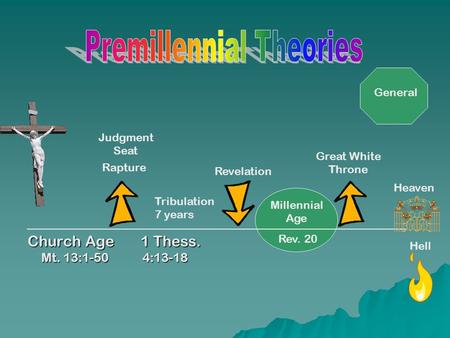 Church Age 1 Thess. Mt. 13:1-50 4:13-18 Rapture Tribulation 7 years _____________________________________________________________ Revelation Millennial.