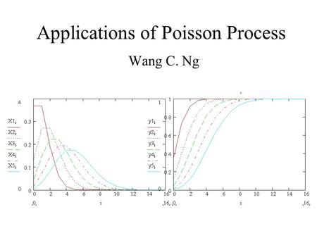 Applications of Poisson Process