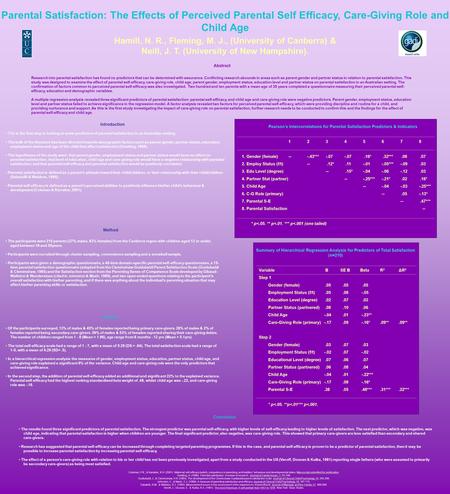 Parental Satisfaction: The Effects of Perceived Parental Self Efficacy, Care-Giving Role and Child Age Hamill, N. R., Fleming, M. J., (University of Canberra)