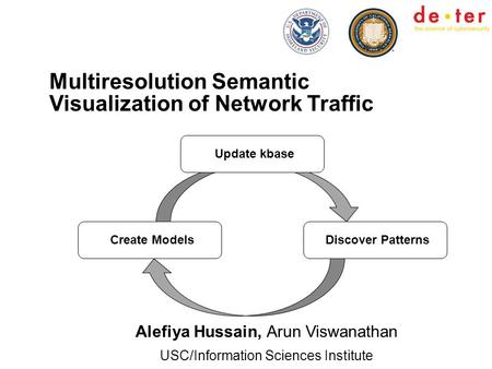 Multiresolution Semantic Visualization of Network Traffic Alefiya Hussain, Arun Viswanathan USC/Information Sciences Institute Discover PatternsCreate.