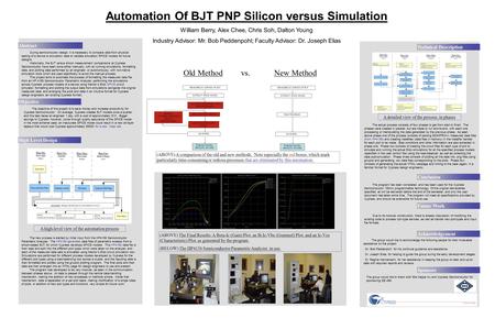 MEASURE DC CURVES OF BJT EXTRACT SPICE MODEL SIMULATE ELDO MODEL GET BIAS CONDITIONS FOR SIMS FROM MEAS. QA MODEL REPEAT ~150 TIMES (PROCESS, CURVES, TEMPERATURE)