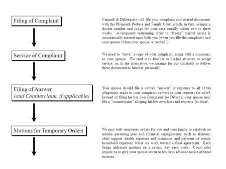 Filing of Complaint Caparell & DiGregorio will file your complaint and related documents with the Plymouth Probate and Family Court which, in turn, assigns.