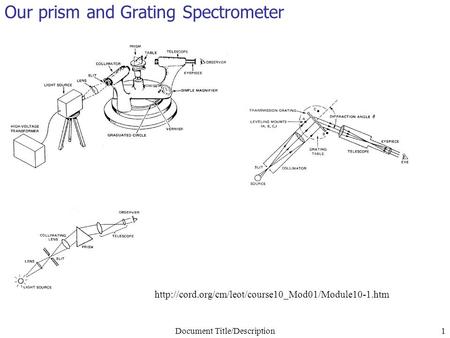 Document Title/Description1 Our prism and Grating Spectrometer