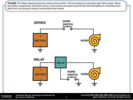 Automotive Steering, Suspension and Alignment, 5/e By James D. Halderman Copyright © 2010, 2008, 2004, 2000, 1995 Pearson Education, Inc., Upper Saddle.