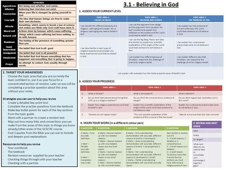 3.1 - Believing in God KEYWORDS AgnosticismNot being sure whether God exists. AtheismBelieving that God does not exist. Conversion When your life is changed.