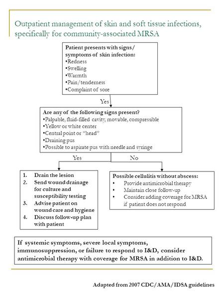 Outpatient management of skin and soft tissue infections, specifically for community-associated MRSA Patient presents with signs/ symptoms of skin infection: