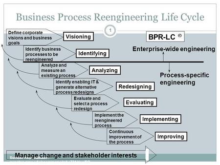 Business Process Reengineering Life Cycle