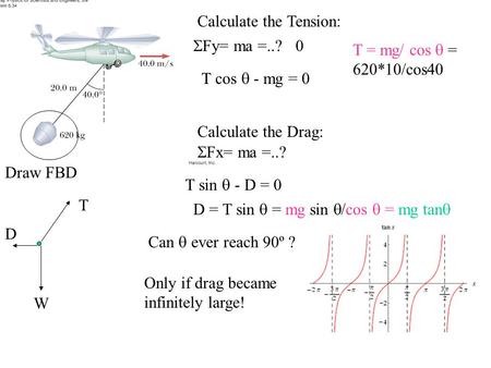 Calculate the Tension:  Fy= ma =..? 0 T cos  - mg = 0 T = mg/ cos  = 620*10/cos40 Calculate the Drag:  Fx= ma =..? T sin  - D = 0 D = T sin  = mg.