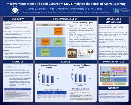 RESEARCH POSTER PRESENTATION DESIGN © 2012 www.PosterPresentations.com QUICK START (cont.) How to change the template color theme You can easily change.