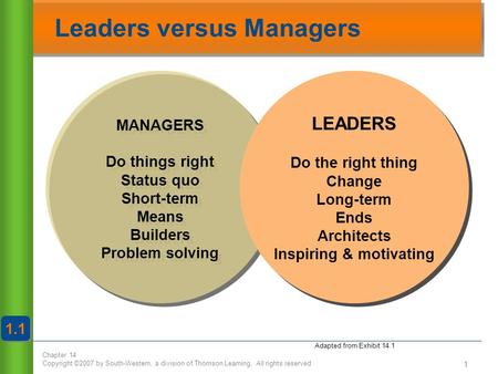 Leaders versus Managers