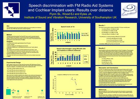 Discussion and Conclusions 9 of the 10 subjects were able to discriminate speech better with the radio aid at 1m, 3m and 10m than with out the radio aid.