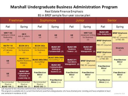 MATH 118 Fund. Principles of Calculus (4) Fall GE (4) WRIT 150 Writing & Critical Reasoning (4) BUAD 310 Applied Business Statistics (4) Freshman GE 5.