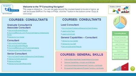 Navigation COURSES: CONSULTANTS Graduate Consultant & Associate Consultant 1.Delivering Excellent ResultsDelivering Excellent Results 2.Working Effectively.