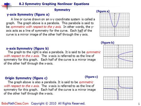 8.2 Symmetry Graphing Nonlinear Equations BobsMathClass.Com Copyright © 2010 All Rights Reserved. 1 y-axis Symmetry (figure a) A line or curve drawn on.