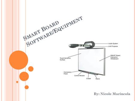 S MART B OARD S OFTWARE /E QUIPMENT By: Nicole Marincola.