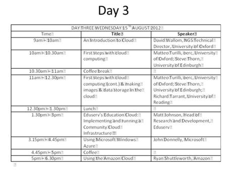 Day 3. 2 An Introduction to Cloud Dr David Wallom, Associate Director - Innovation (Oxford e-Research Centre) Technical Director (UK NGS) Thanks to NIST.