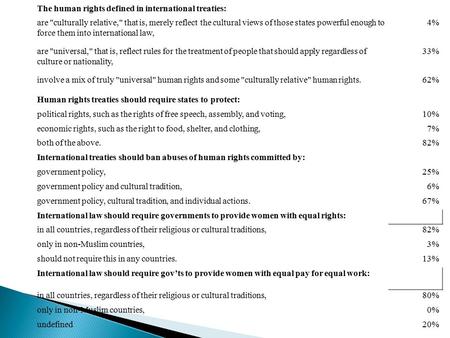 The human rights defined in international treaties: are culturally relative, that is, merely reflect the cultural views of those states powerful enough.