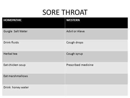 SORE THROAT HOMEPATHICWESTERN Gurgle Salt WaterAdvil or Aleve Drink fluidsCough drops Herbal teaCough syrup Eat chicken soupPrescribed medicine Eat marshmallows.