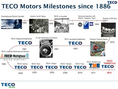 TECO Motors Milestones since 1886