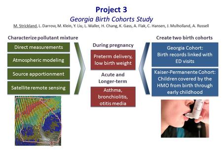 Project 3 Georgia Birth Cohorts Study Characterize pollutant mixture Direct measurements Source apportionment Atmospheric modeling Satellite remote sensing.