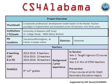 Project Overview Thumbnail: A statewide professional development model based on the Master Teacher paradigm is implemented and evaluated across 50 teachers.